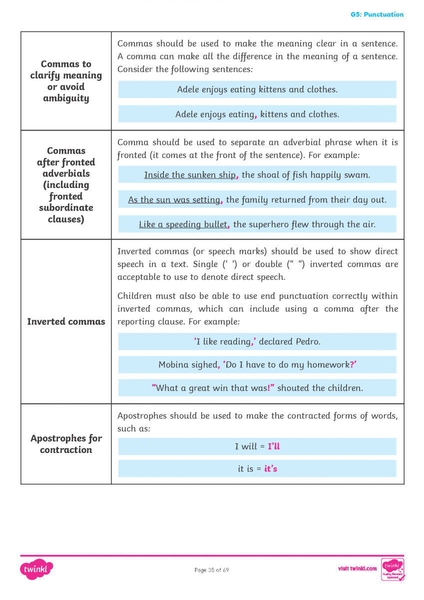 Year-6-Parents-Grammar-Punctuation-Spelling-Guide_Page_35