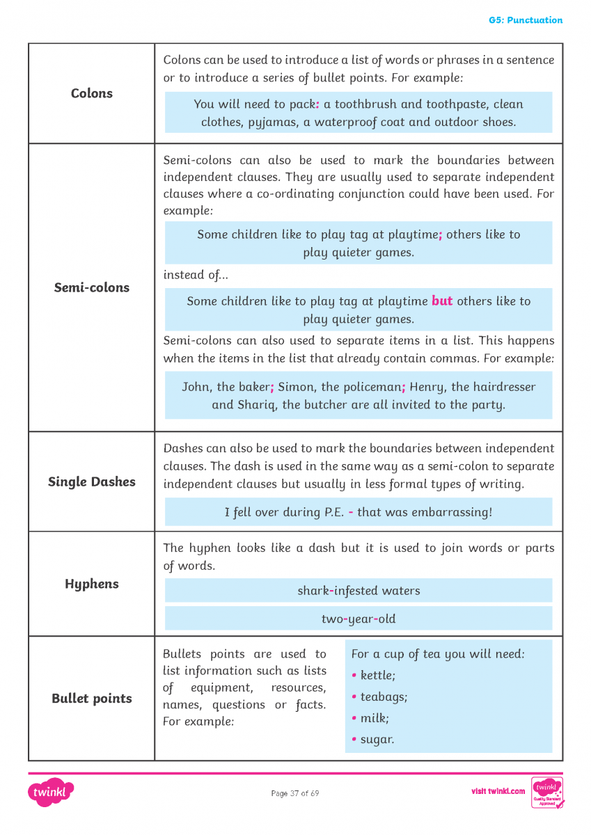 Year-6-Parents-Grammar-Punctuation-Spelling-Guide_Page_37