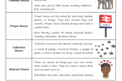 Year-6-Parents-Grammar-Punctuation-Spelling-Guide_Page_04