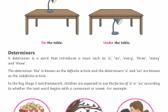 Year-6-Parents-Grammar-Punctuation-Spelling-Guide_Page_11